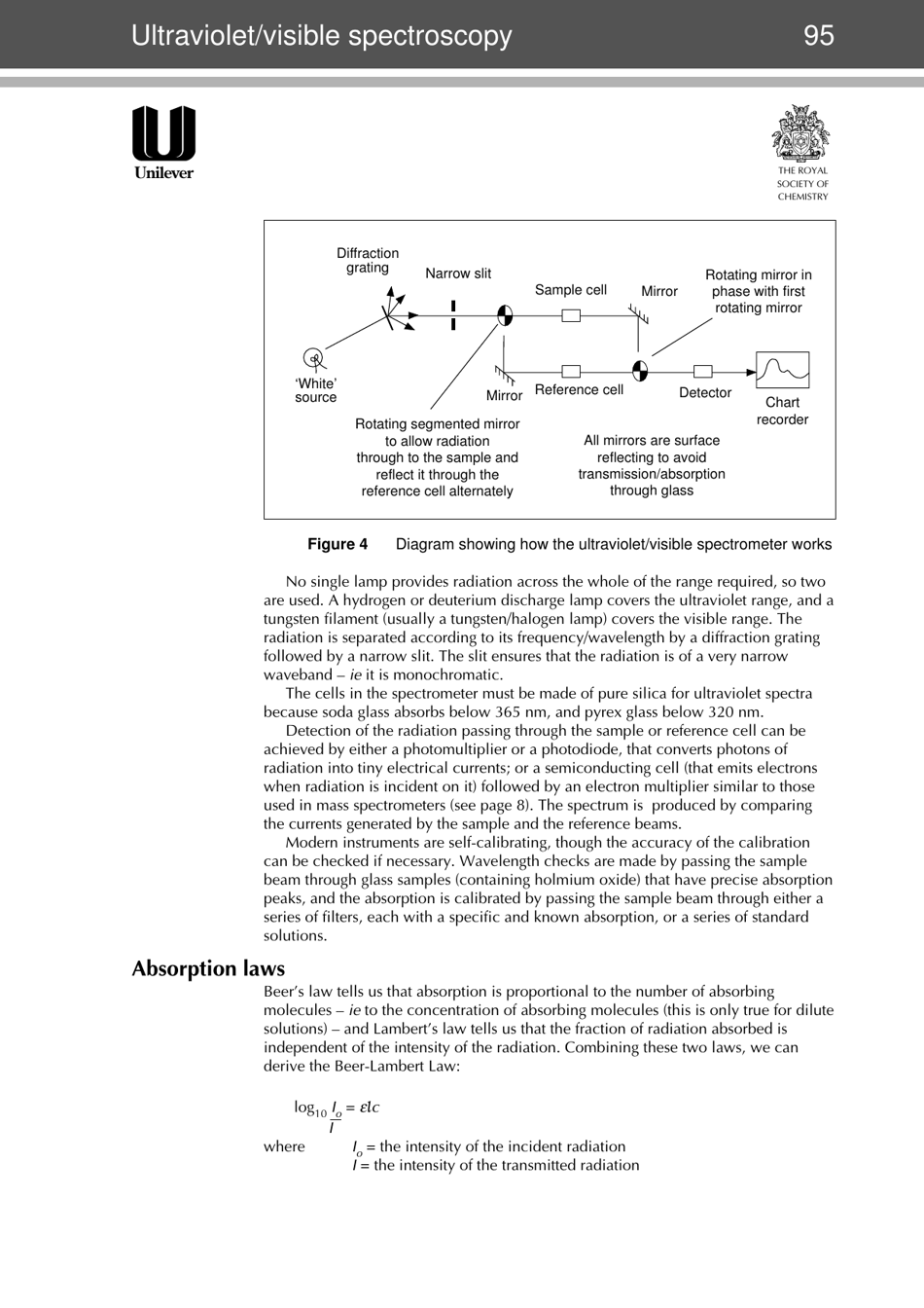 Modern Chemical Techniques: Ultraviolet / Visible Spectroscopy, Page 4
