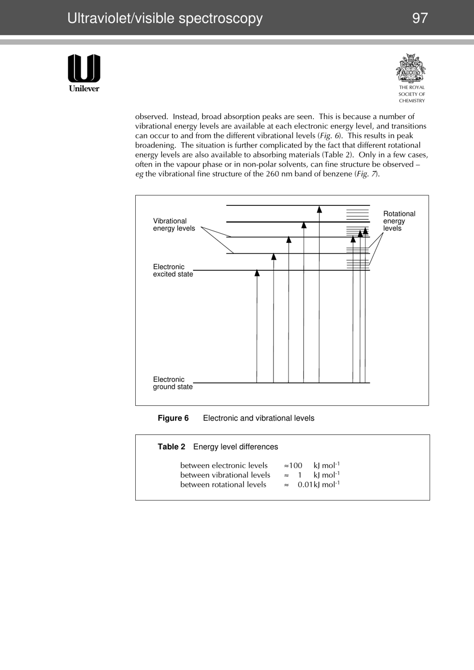 Modern Chemical Techniques: Ultraviolet / Visible Spectroscopy, Page 6