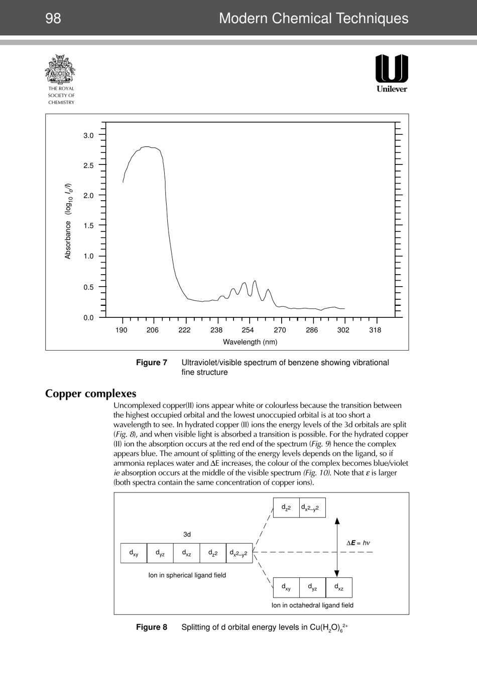 Modern Chemical Techniques: Ultraviolet / Visible Spectroscopy, Page 7