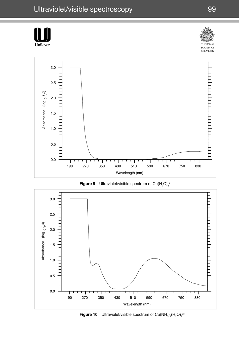 Modern Chemical Techniques: Ultraviolet / Visible Spectroscopy, Page 8