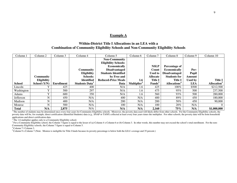 Community Eligibility Provision: Department of Education Title I Guidance, Page 14