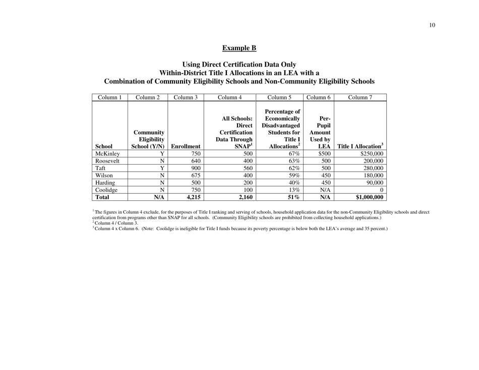 Community Eligibility Provision: Department of Education Title I Guidance, Page 15
