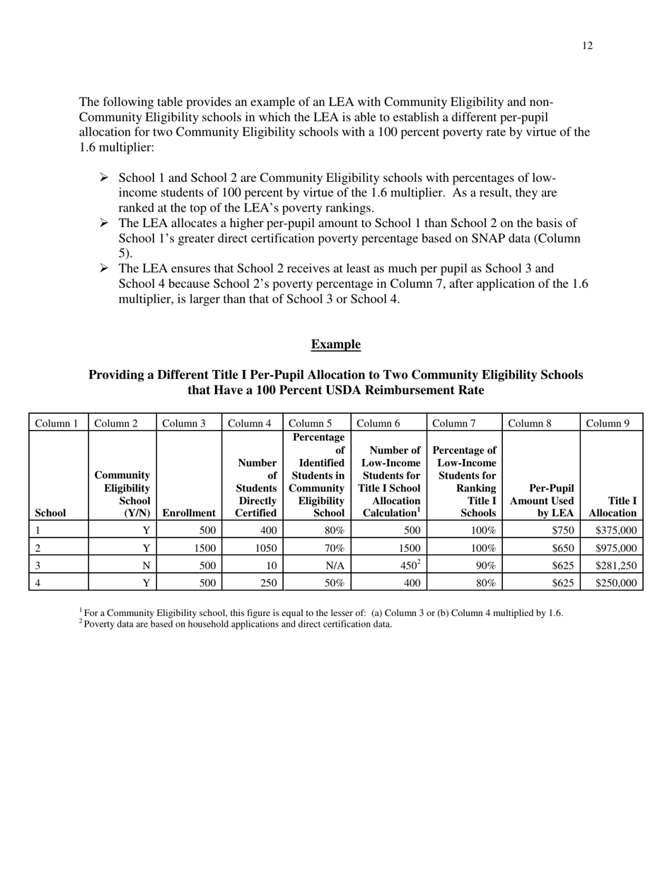 Community Eligibility Provision: Department of Education Title I Guidance, Page 17
