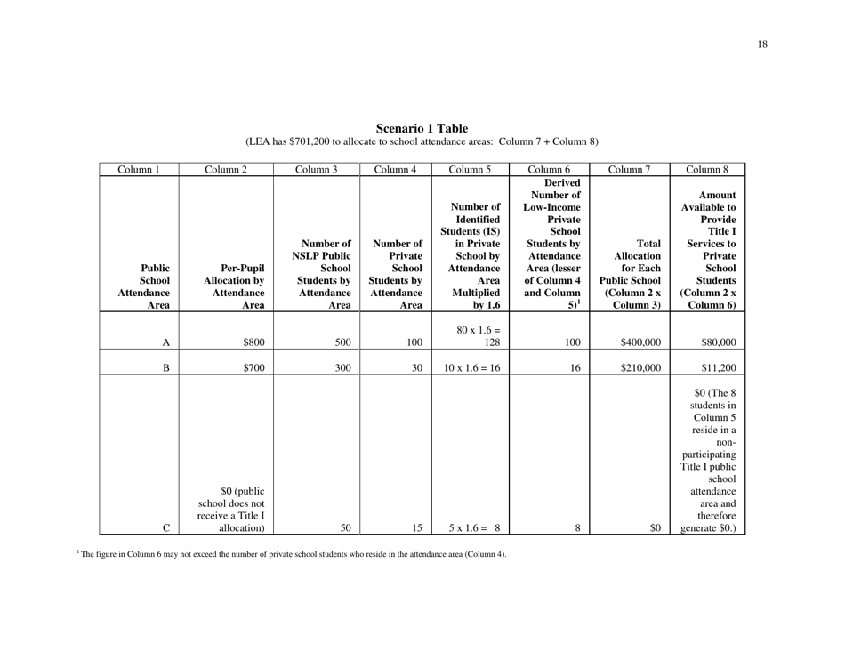 Community Eligibility Provision: Department of Education Title I Guidance, Page 23