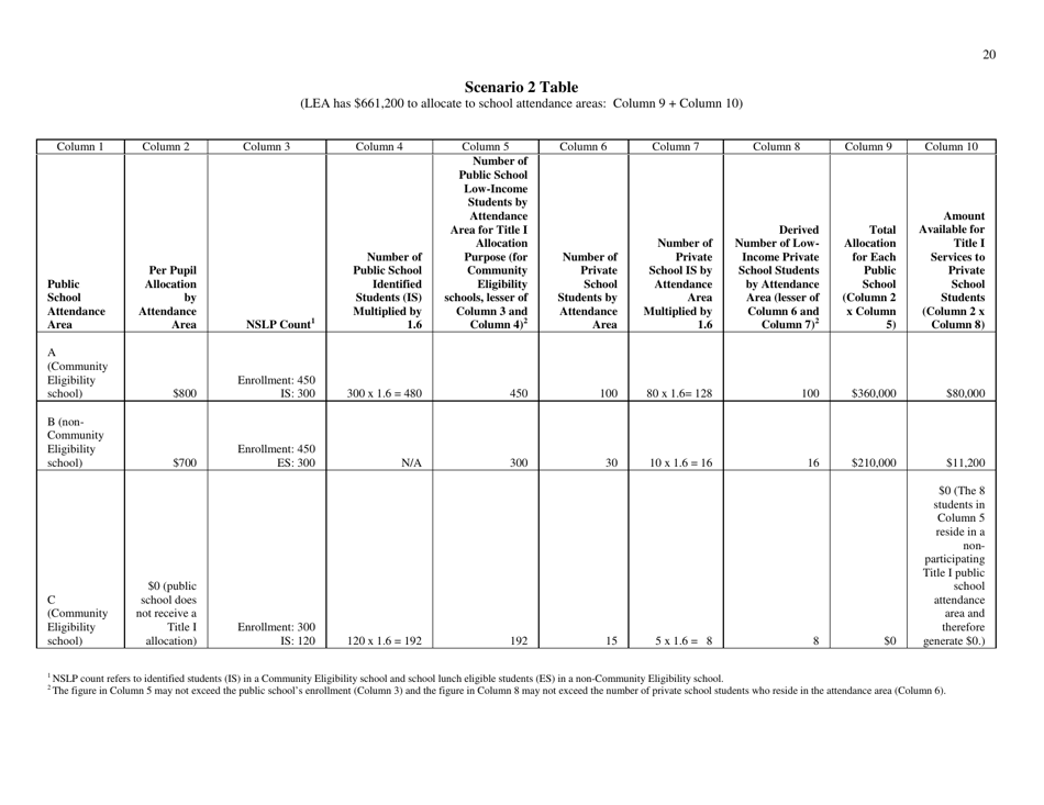Community Eligibility Provision: Department of Education Title I Guidance, Page 25