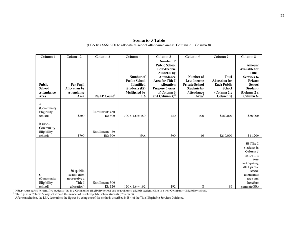 Community Eligibility Provision: Department of Education Title I Guidance, Page 27