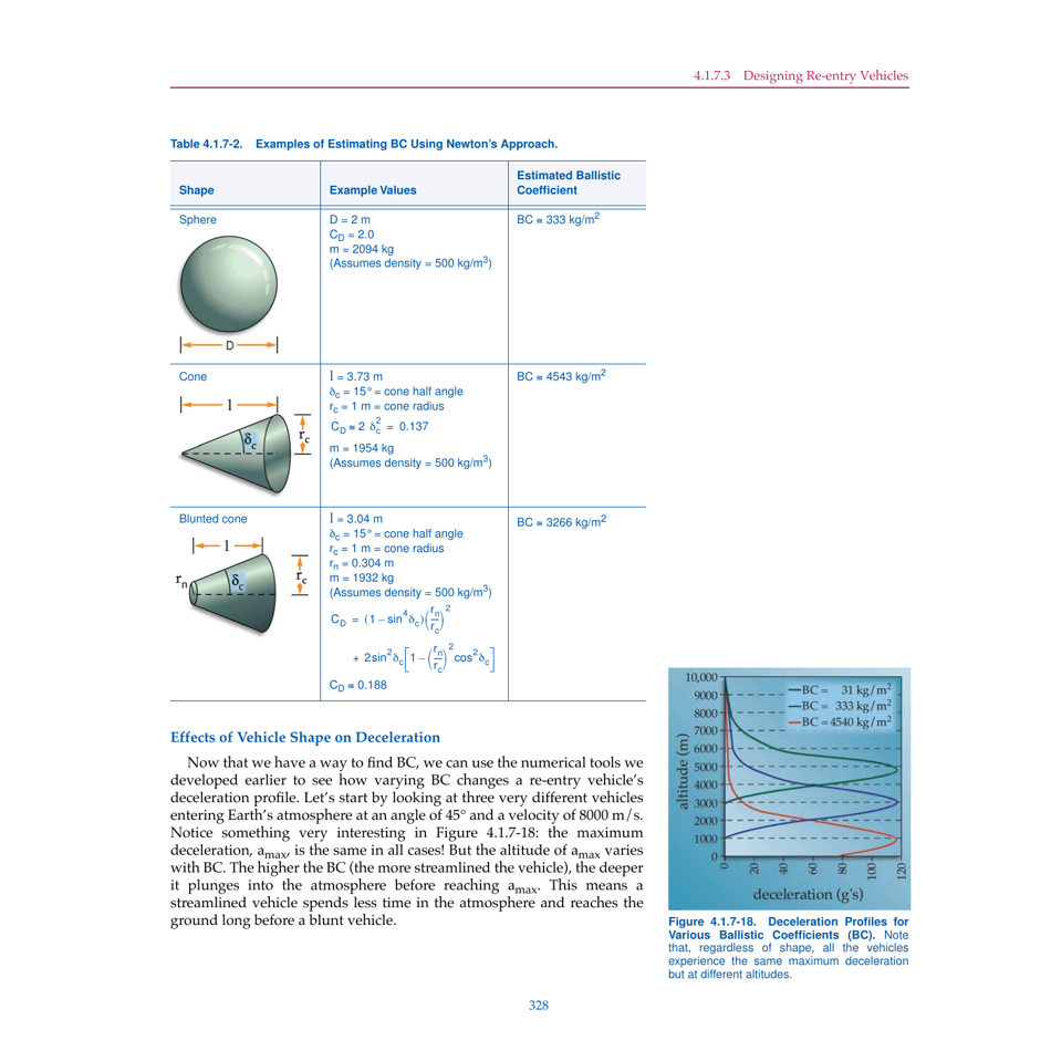 Chapter 4.1.7 - Returning From Space: Re-entry, Page 21