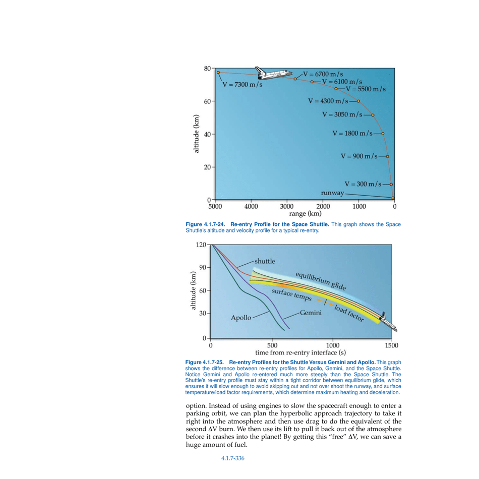 Chapter 4.1.7 - Returning From Space: Re-entry, Page 29