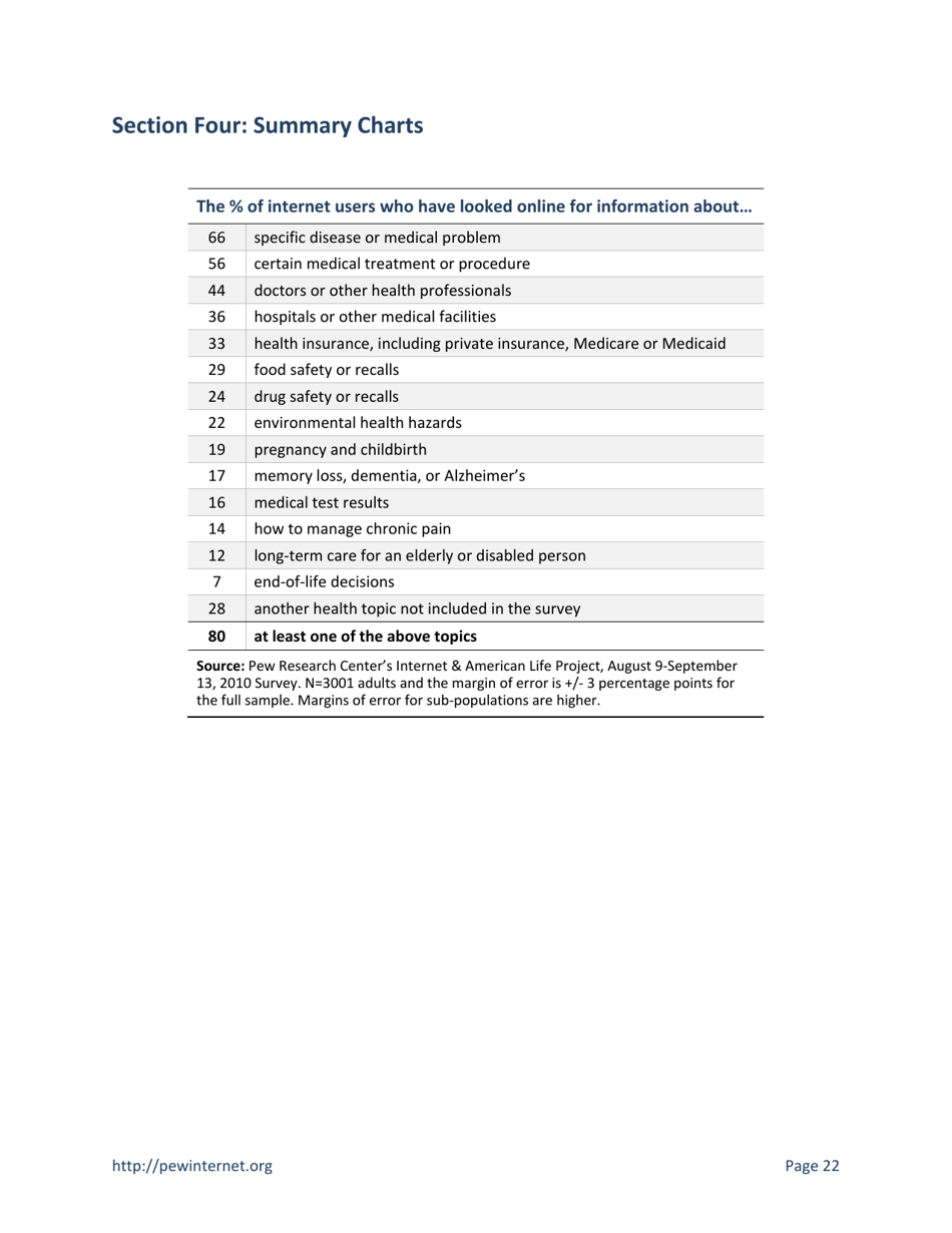 Health Topics: 80% of Internet Users Look for Health Information Online - Susannah Fox, Pew Research Center, Page 22
