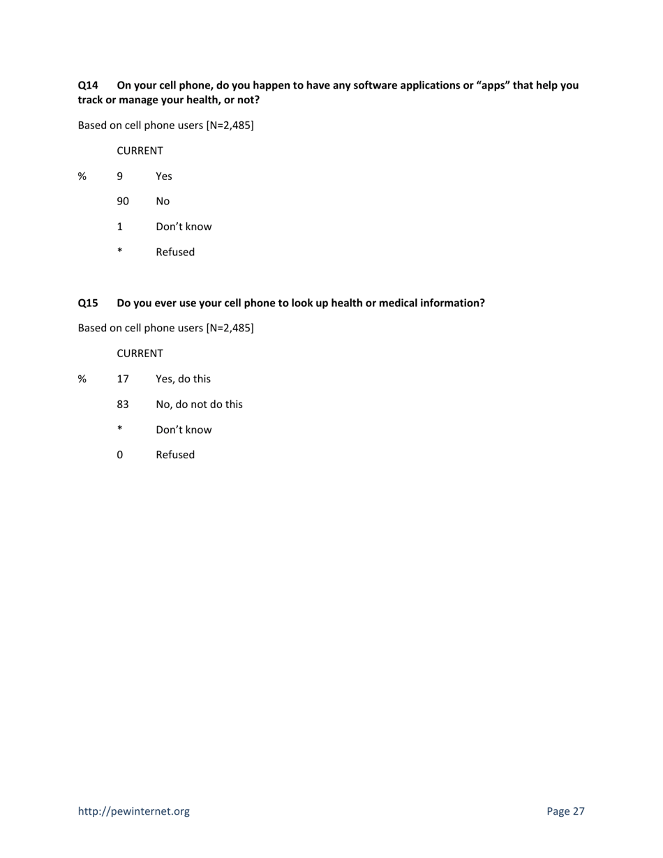 Health Topics: 80% of Internet Users Look for Health Information Online - Susannah Fox, Pew Research Center, Page 27