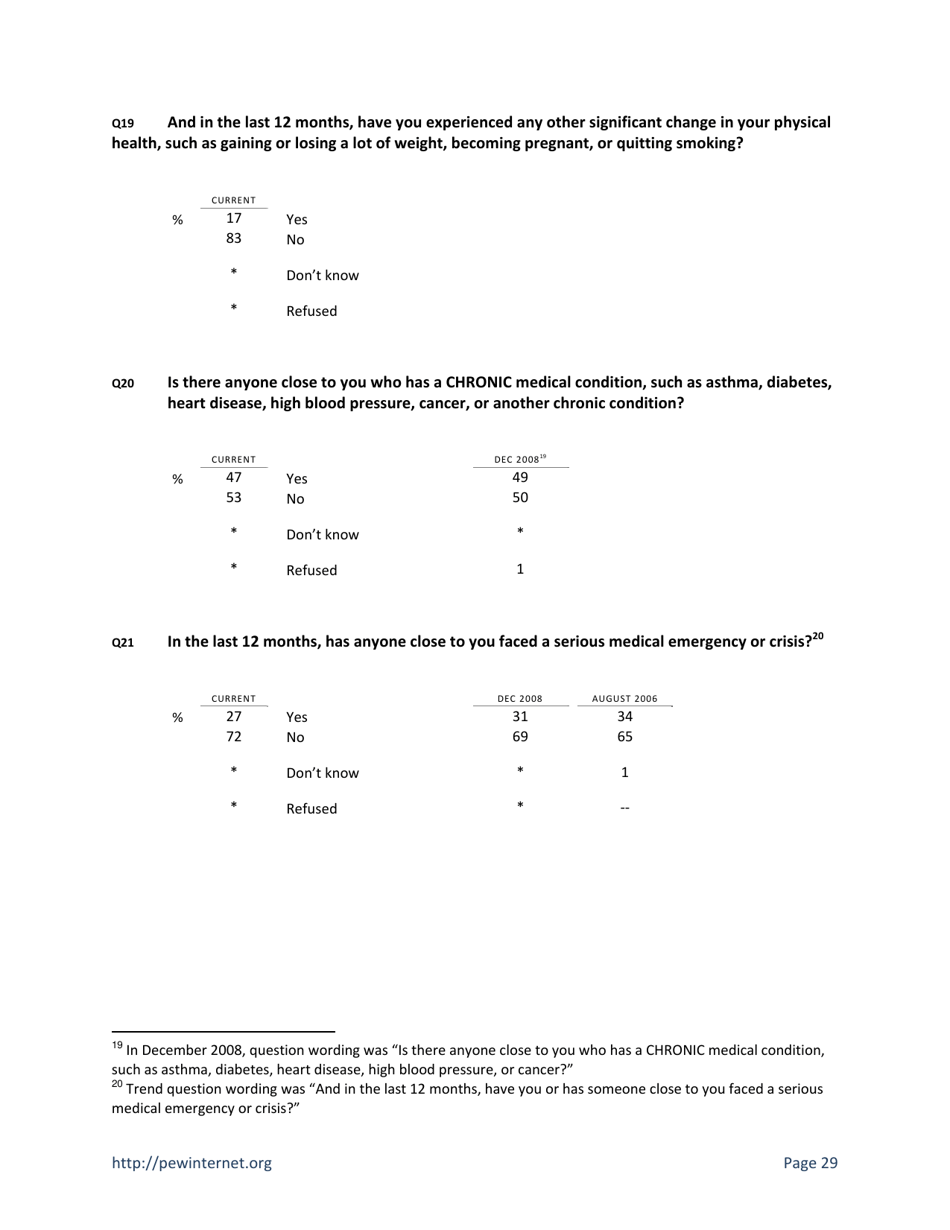 Health Topics: 80% of Internet Users Look for Health Information Online - Susannah Fox, Pew Research Center, Page 29