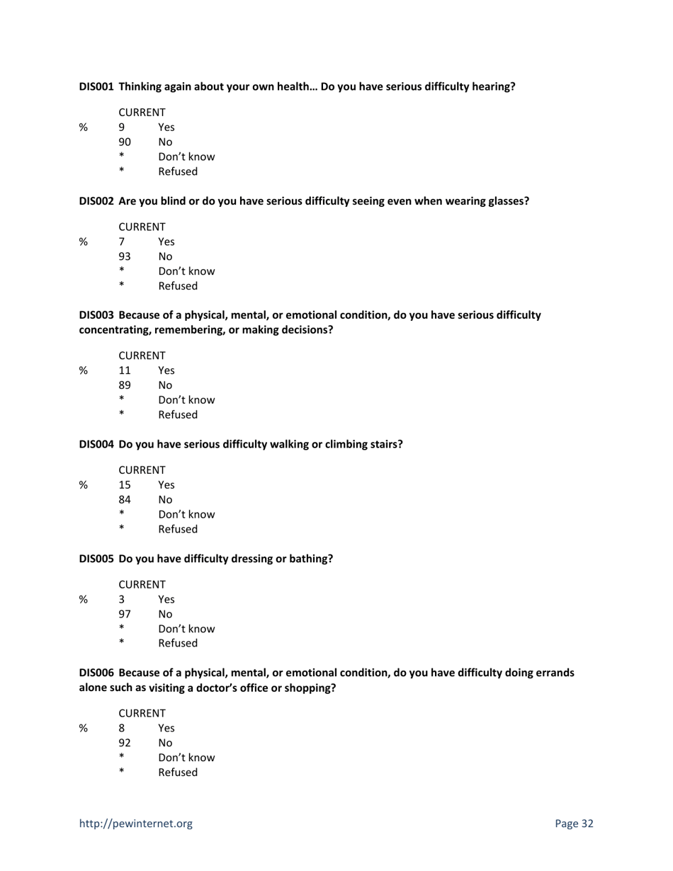 Health Topics: 80% of Internet Users Look for Health Information Online - Susannah Fox, Pew Research Center, Page 32