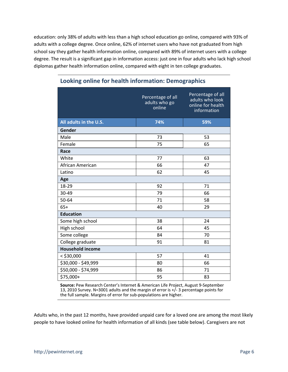 Health Topics: 80% of Internet Users Look for Health Information Online - Susannah Fox, Pew Research Center, Page 6