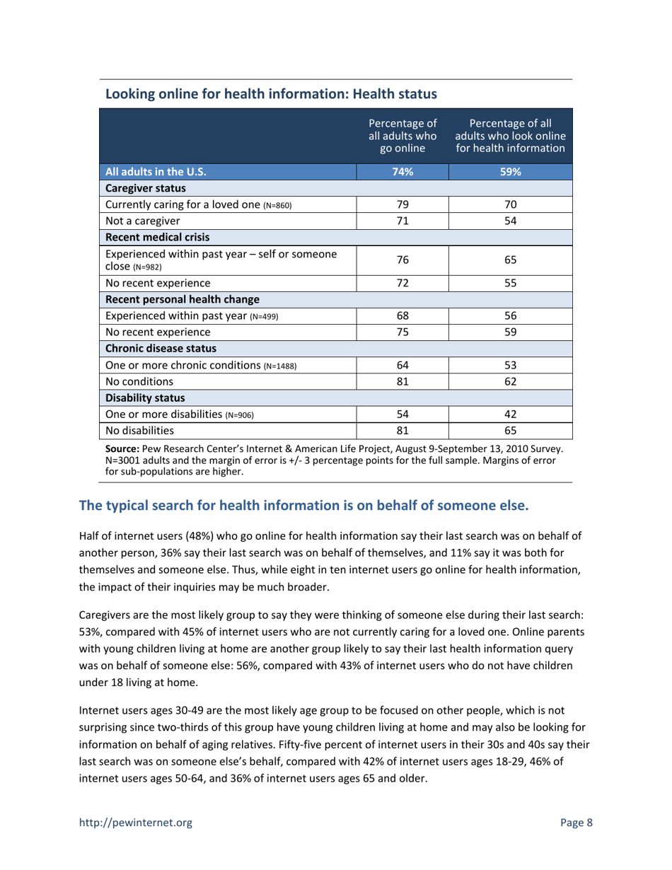 Health Topics: 80% of Internet Users Look for Health Information Online - Susannah Fox, Pew Research Center, Page 8