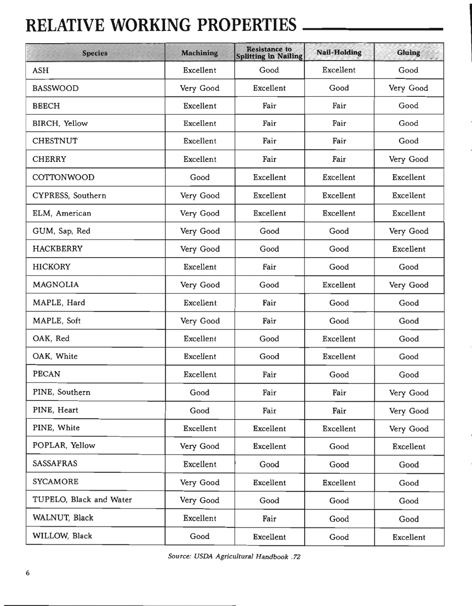 The Hardwood Handbook: an Illustrated Guide to Appalachian and Southern Lumber, Page 6