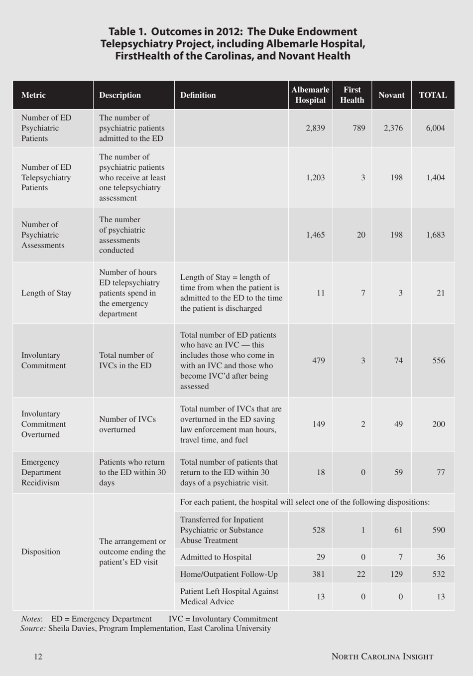 Telepsychiatry in North Carolina: Mental Health Care Comes to You, Page 12