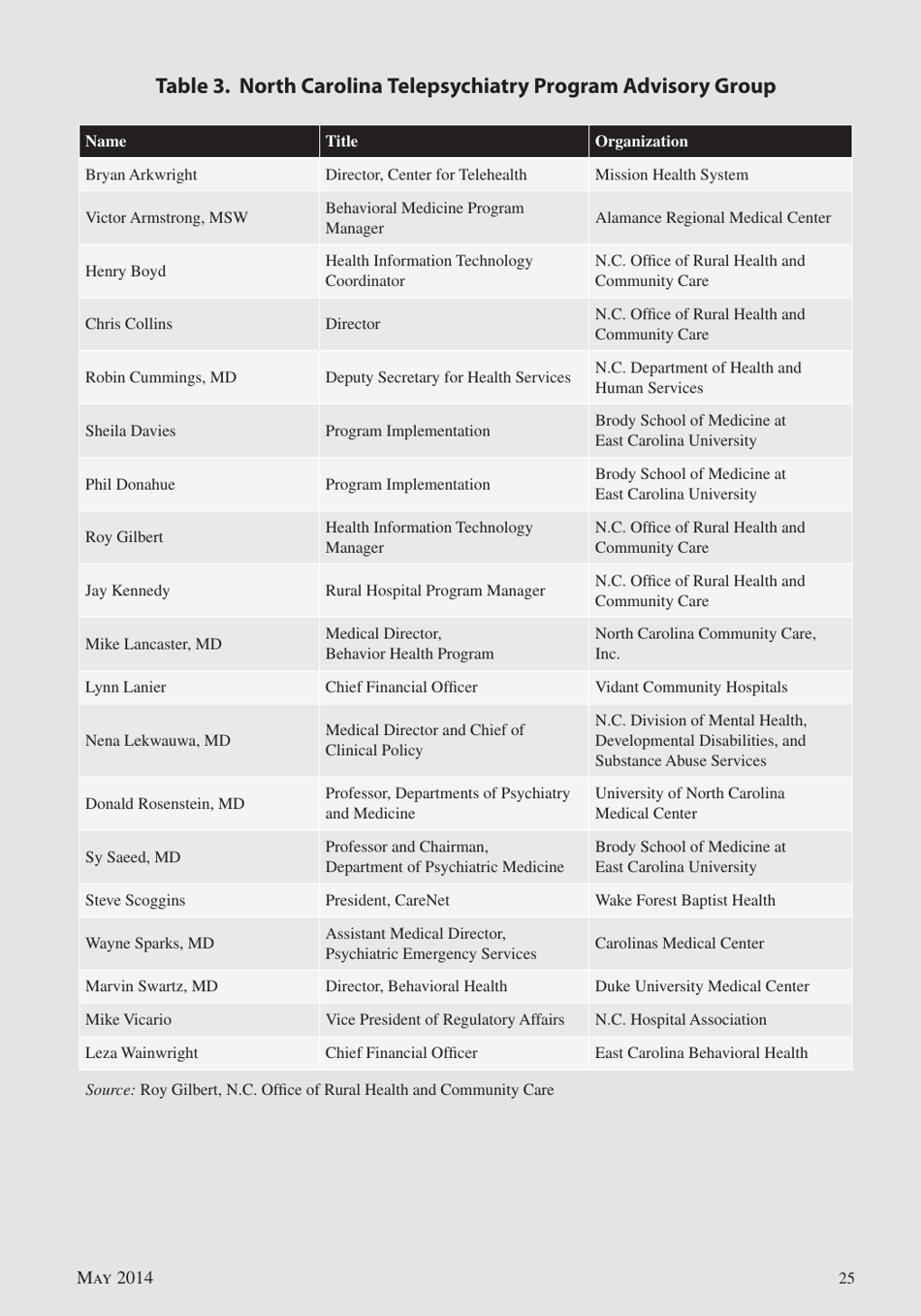 Telepsychiatry in North Carolina: Mental Health Care Comes to You, Page 25