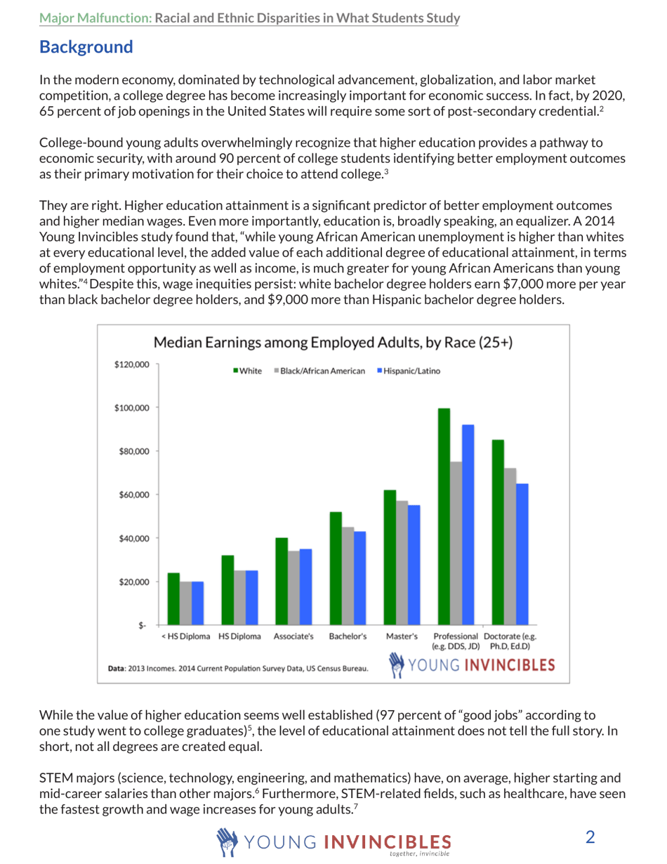 Major Malfunction: Racial and Ethnic Disparities in What Students Study, Page 2