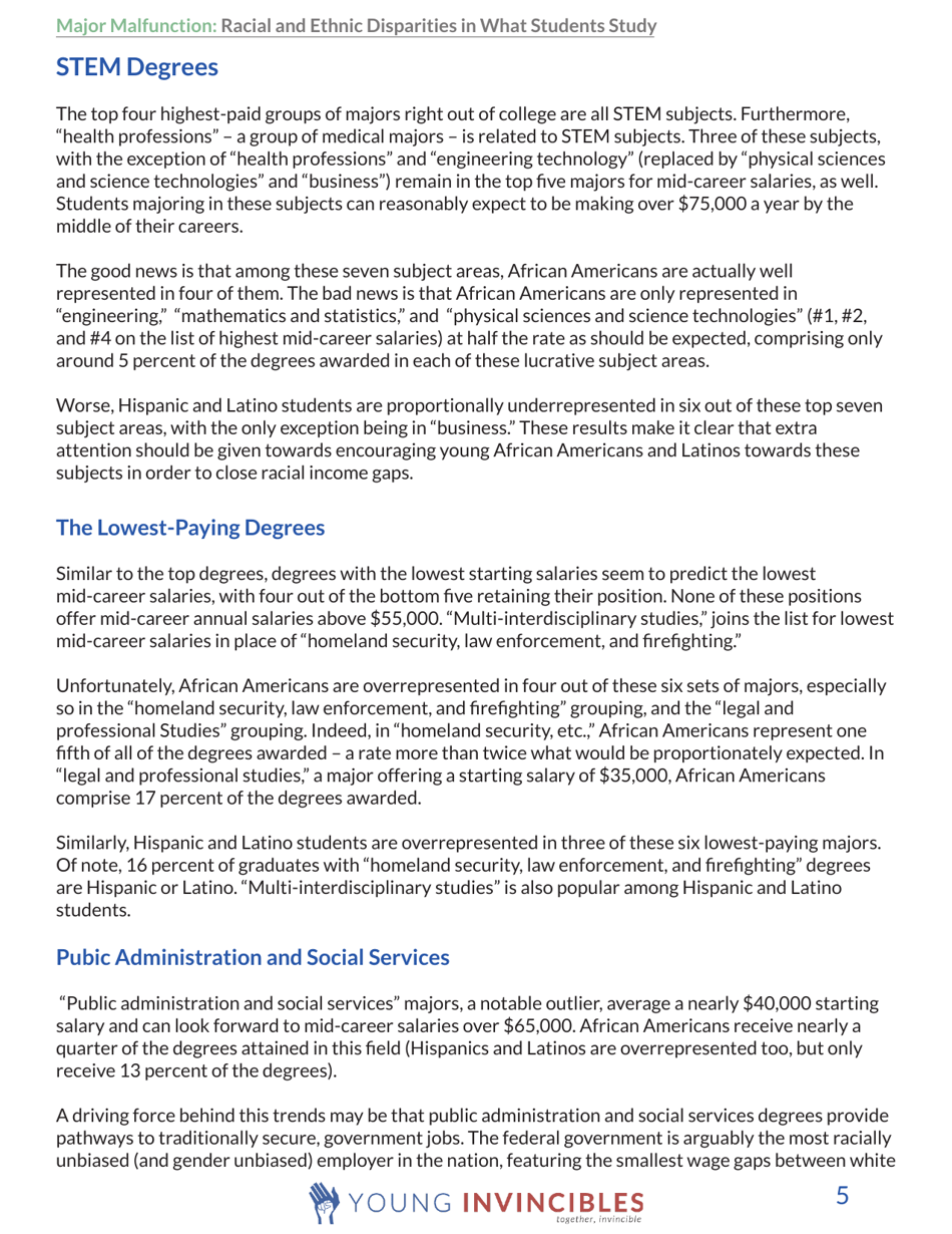 Major Malfunction: Racial and Ethnic Disparities in What Students Study, Page 5
