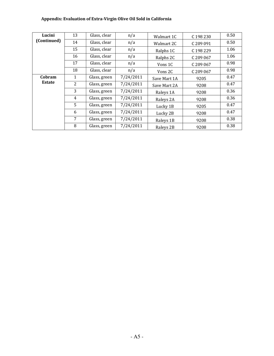 Report: Evaluation of Extra-virgin Olive Oil Sold in California, Page 15