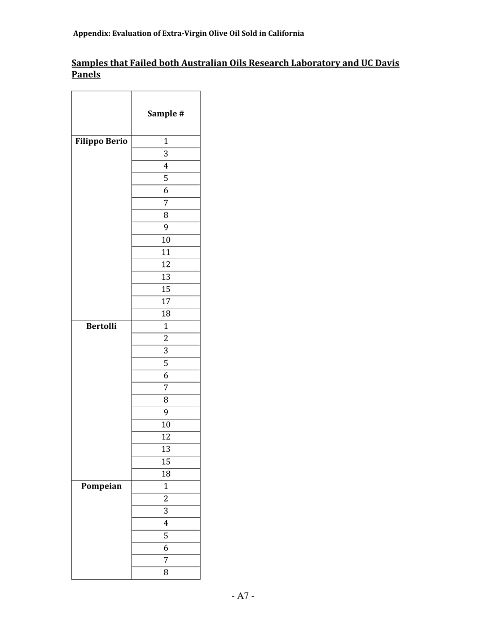 Report: Evaluation of Extra-virgin Olive Oil Sold in California, Page 17