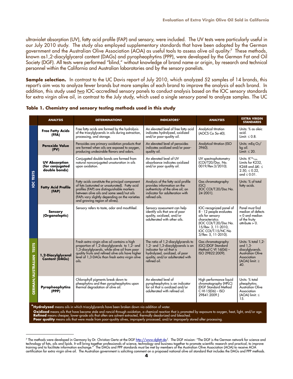 Report: Evaluation of Extra-virgin Olive Oil Sold in California, Page 6