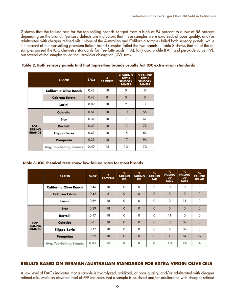Report: Evaluation of Extra-virgin Olive Oil Sold in California, Page 8