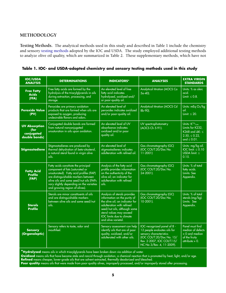 Report: Tests Indicate That Imported extra Virgin Olive Oil Often Fails International and Usda Standards, Page 7