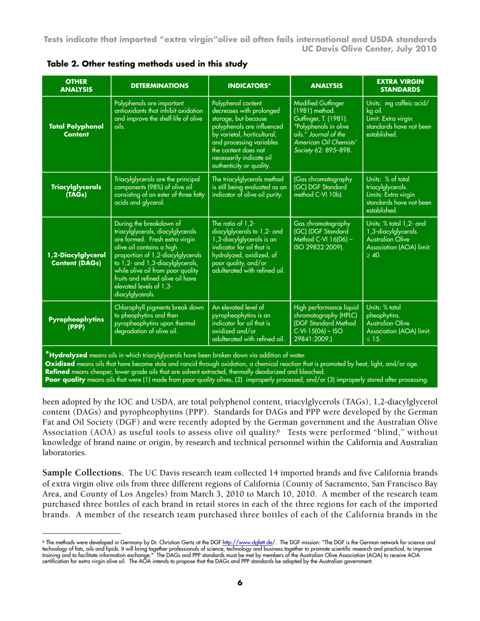 Report: Tests Indicate That Imported extra Virgin Olive Oil Often Fails International and Usda Standards, Page 8