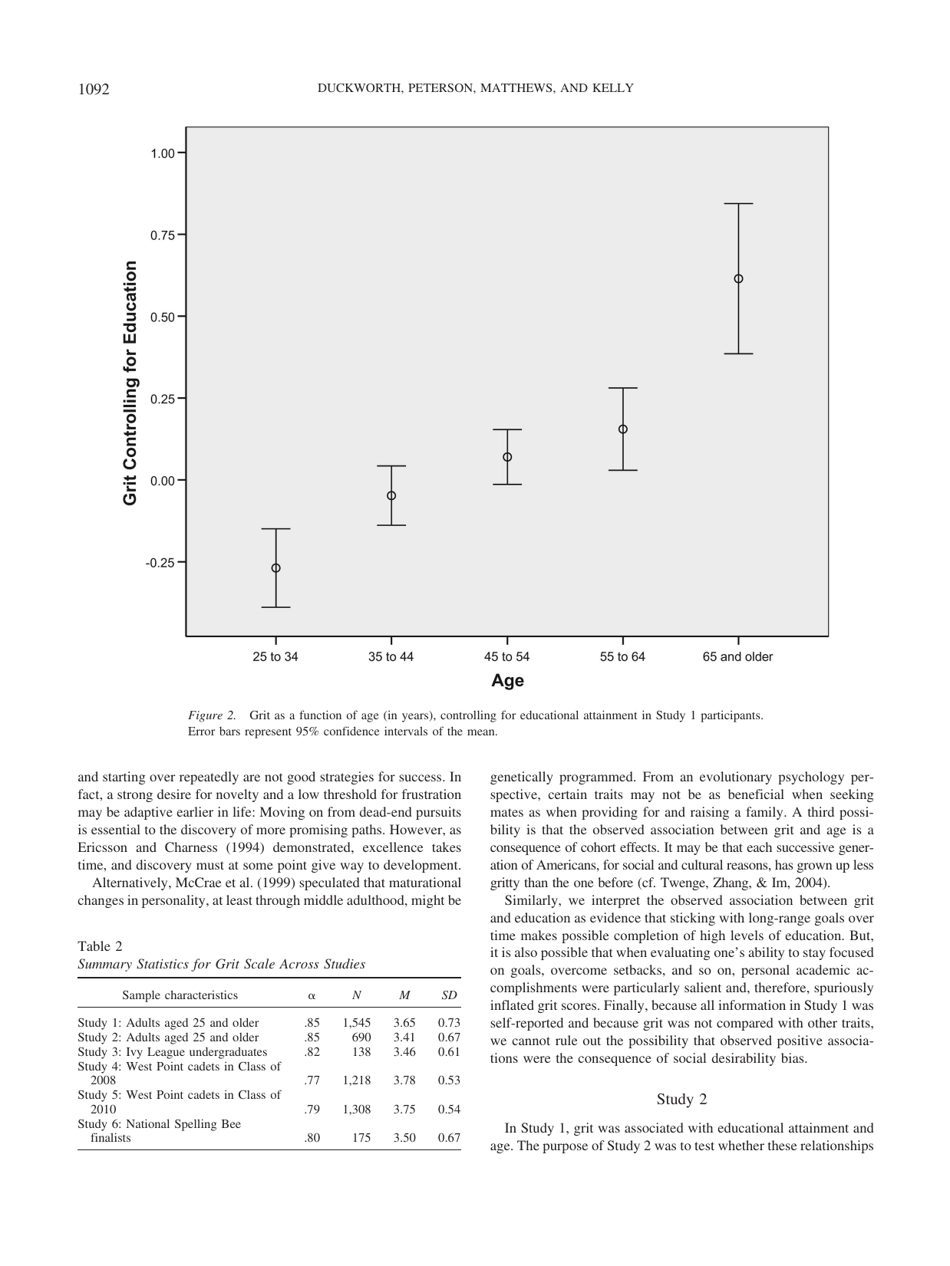 Grit: Perseverance and Passion for Long-Term Goals - Journal of Personality and Social Psychology, Page 6