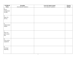 Iowa Early Childhood Environment Rating Scale - Ecers-R Download ...