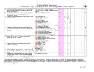 Health and Safety Assessment - Iowa, Page 2