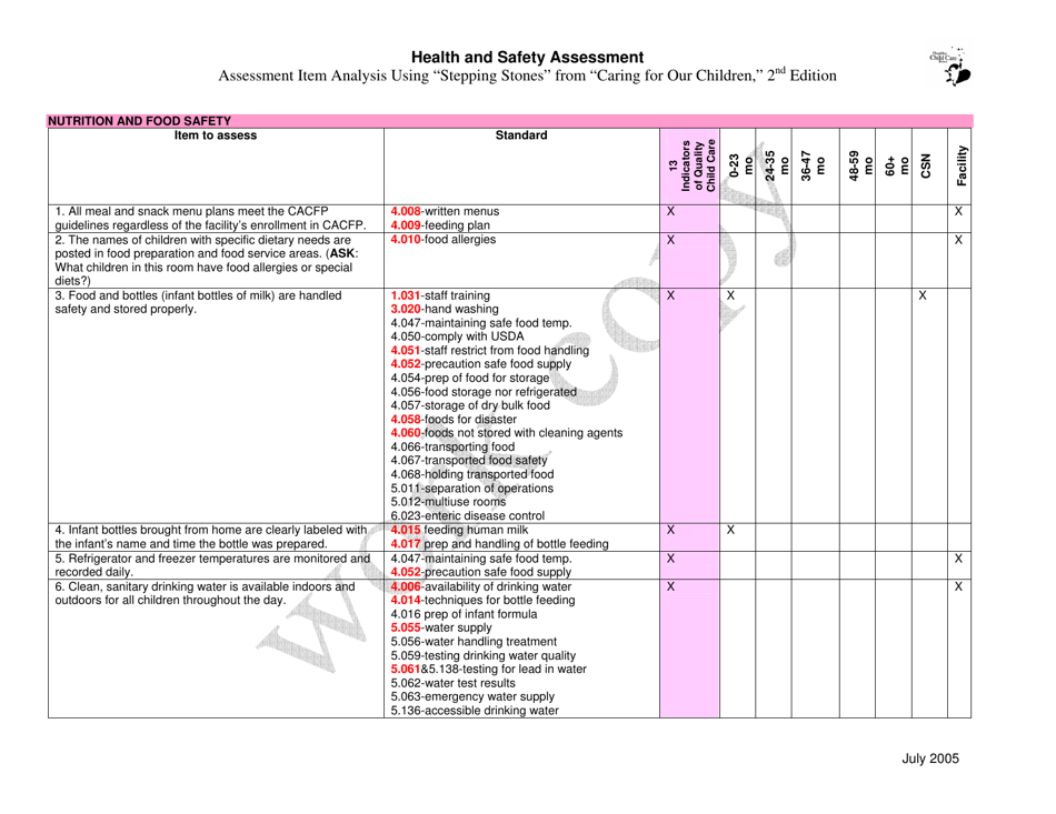Health and Safety Assessment - Iowa, Page 3