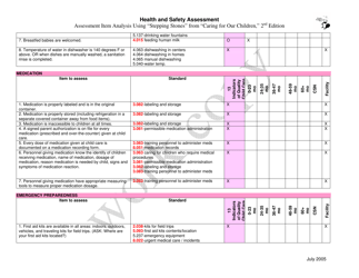 Health and Safety Assessment - Iowa, Page 4