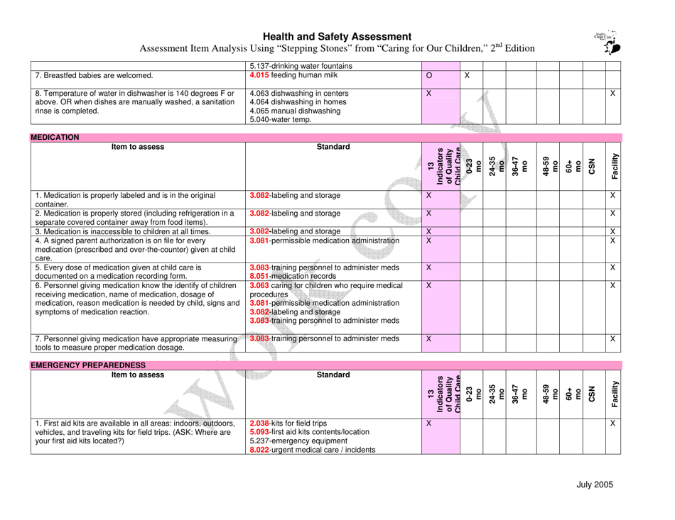Health and Safety Assessment - Iowa, Page 4