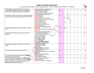 Health and Safety Assessment - Iowa, Page 5