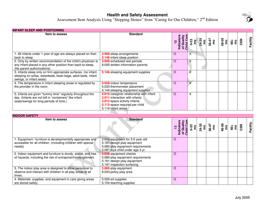 Health and Safety Assessment - Iowa, Page 6