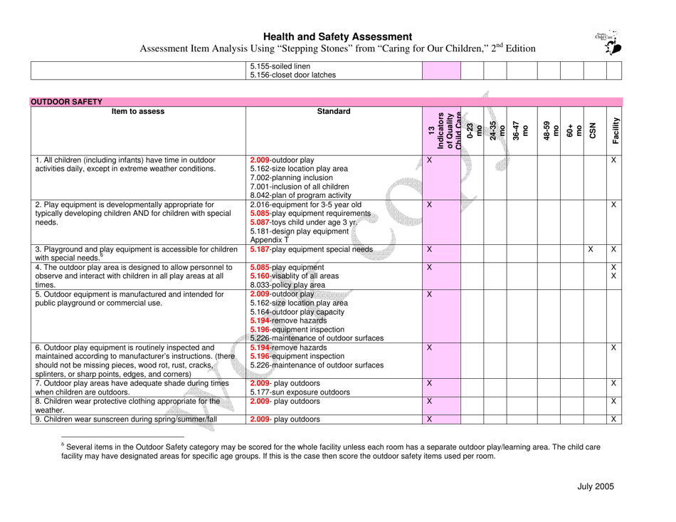 Health and Safety Assessment - Iowa, Page 7