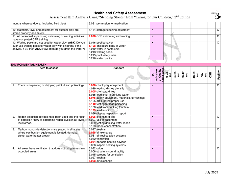 Health and Safety Assessment - Iowa, Page 8