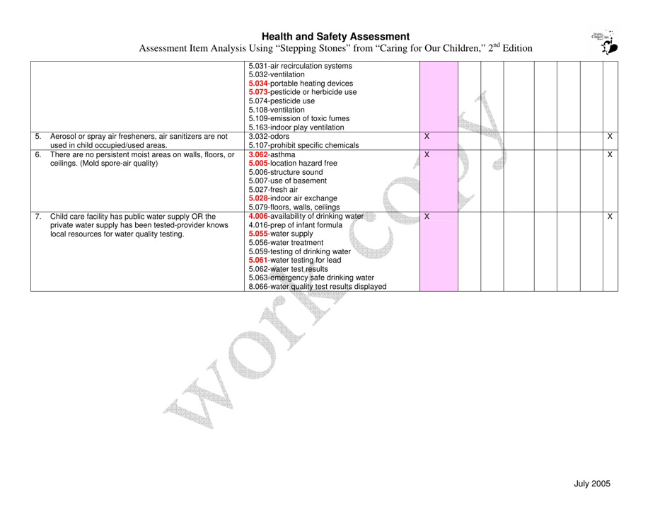 Health and Safety Assessment - Iowa, Page 9