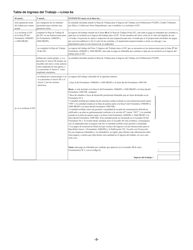 Instrucciones para IRS Formulario 1040(SP) Anexo 8812 Credito Tributario Adicional Por Hijos (Spanish), Page 3