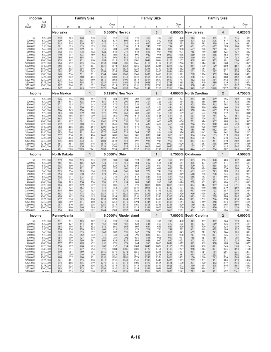 Instructions for IRS Form 1040 Schedule A Itemized Deductions, Page 16