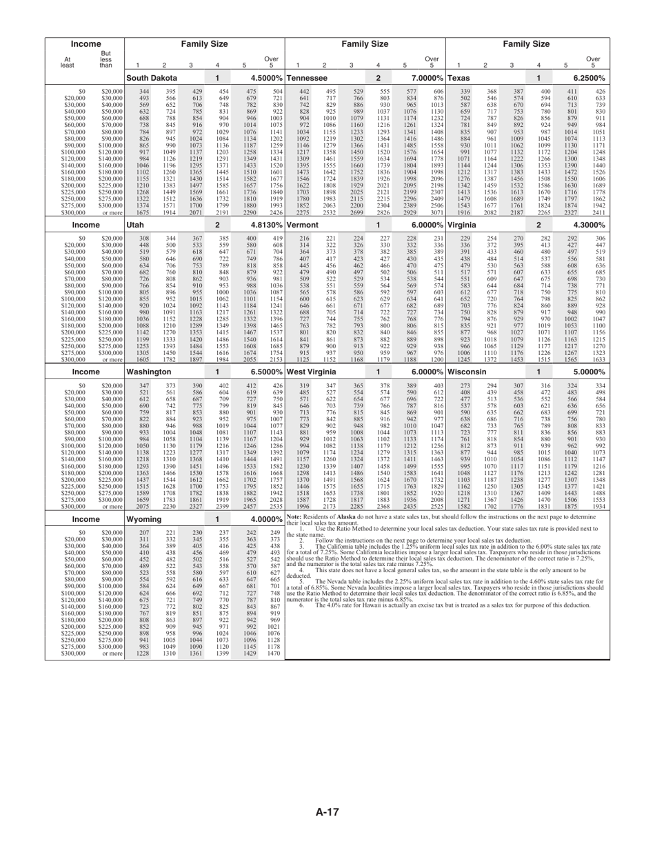 Instructions for IRS Form 1040 Schedule A Itemized Deductions, Page 17