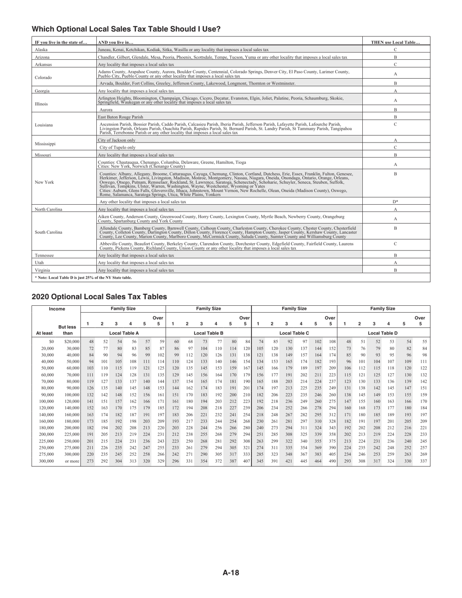 Instructions for IRS Form 1040 Schedule A Itemized Deductions, Page 18