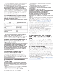 Instructions for IRS Form 1096, 1097, 1098, 1099, 3921, 3922, 5498, W-2G, Page 21