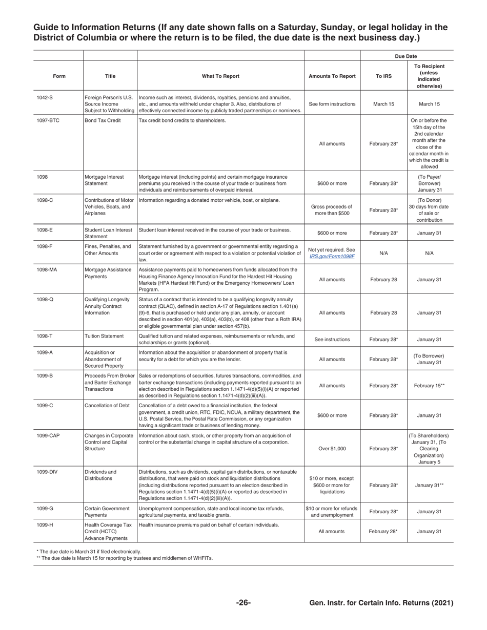 Instructions for IRS Form 1096, 1097, 1098, 1099, 3921, 3922, 5498, W-2G, Page 26