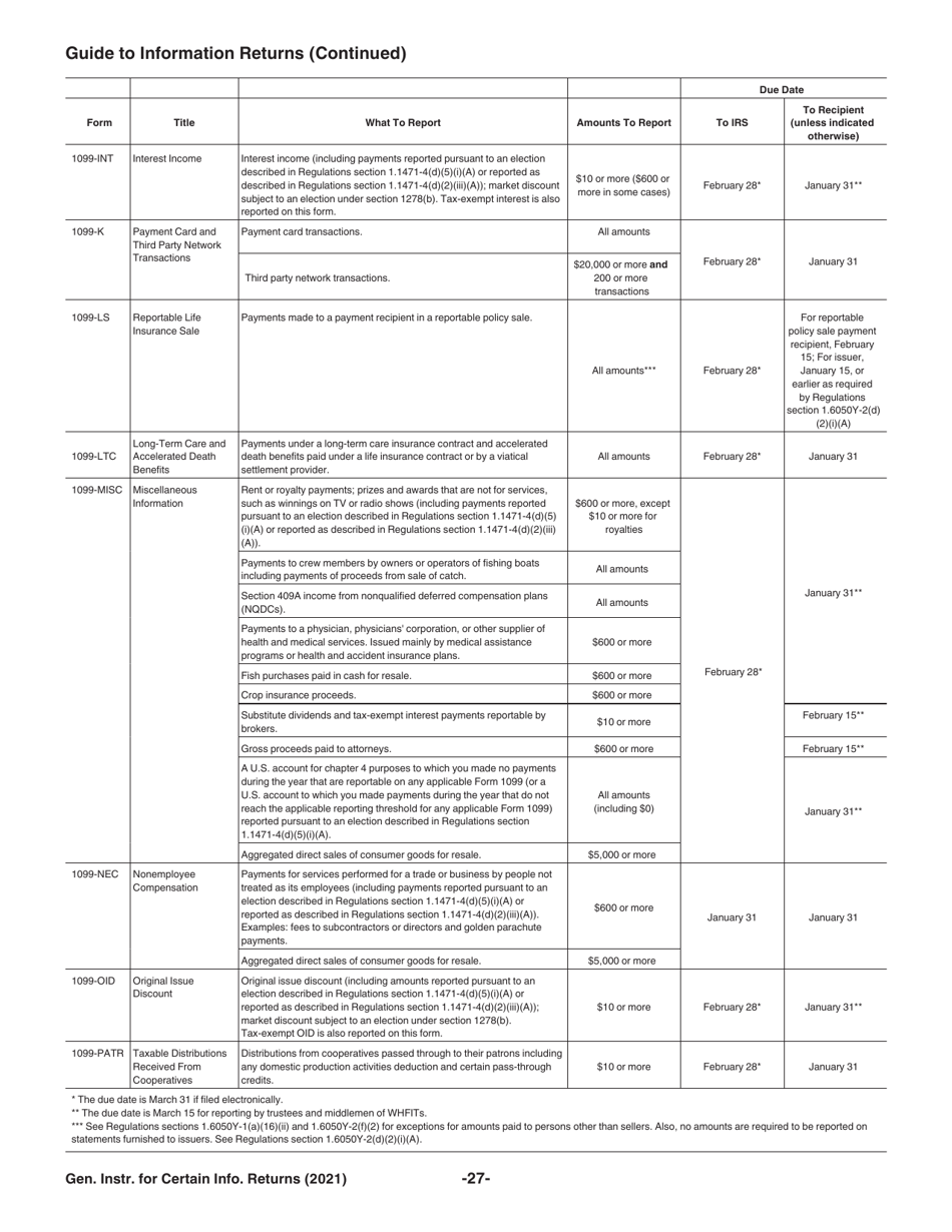 Instructions for IRS Form 1096, 1097, 1098, 1099, 3921, 3922, 5498, W-2G, Page 27