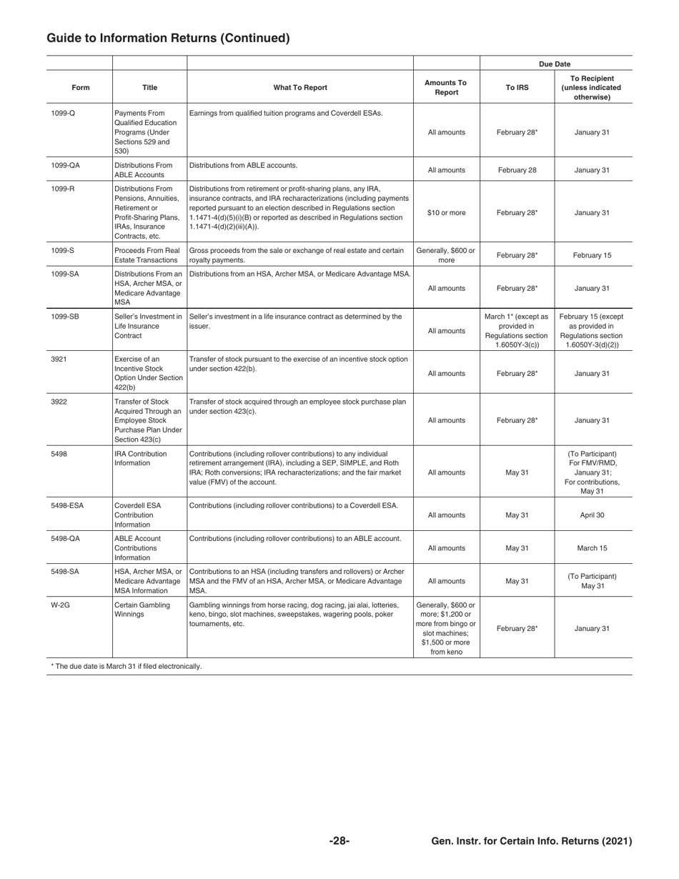 Instructions for IRS Form 1096, 1097, 1098, 1099, 3921, 3922, 5498, W-2G, Page 28