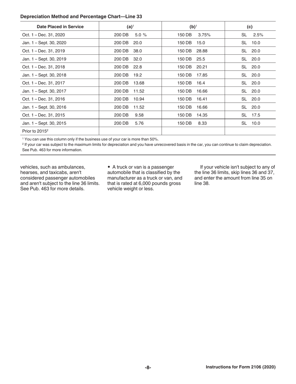 Instructions for IRS Form 2106 Employee Business Expenses, Page 8