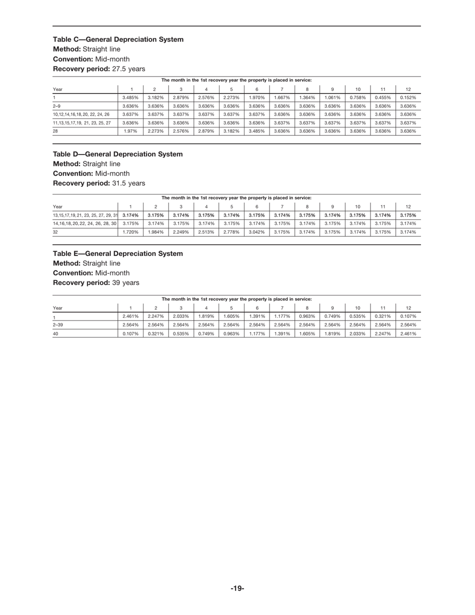Instructions for IRS Form 4562 Depreciation and Amortization (Including Information on Listed Property), Page 19